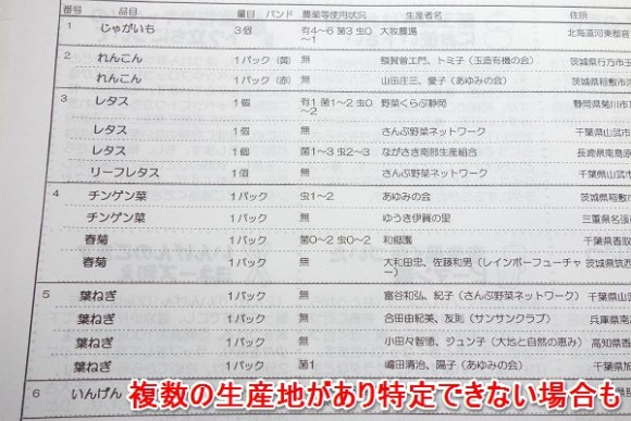 らでぃっしゅぼーや_ぱれっとは評判通りかをクチコミ (20)