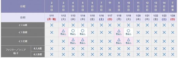 チケット大相撲の場所が始まって2日目の販売状況 (1)