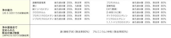 クリンスイの除去物質