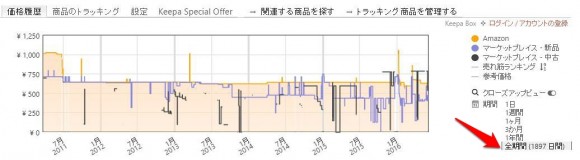 amazonの底値や買い時を把握する方法 (10)