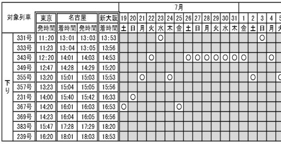 東海道新幹線ファミリー車両時刻表 (2)