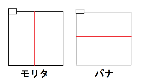 左右の違い