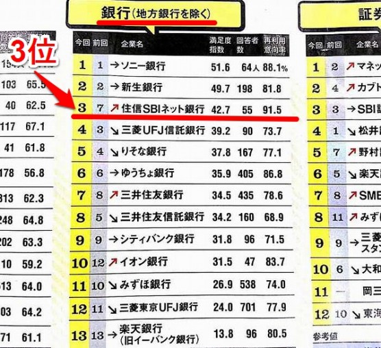 住信SBIネット銀行のサポート