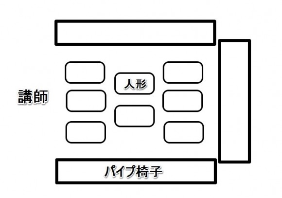 上級救命講習の教室の席配置