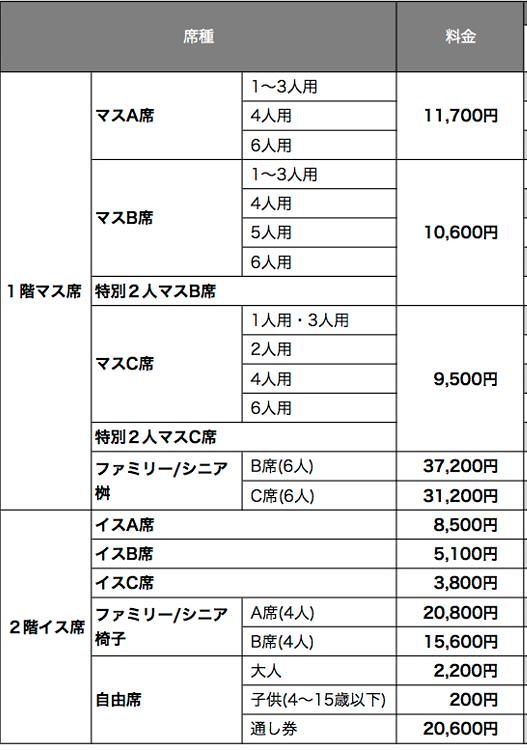 相撲のチケット料金表