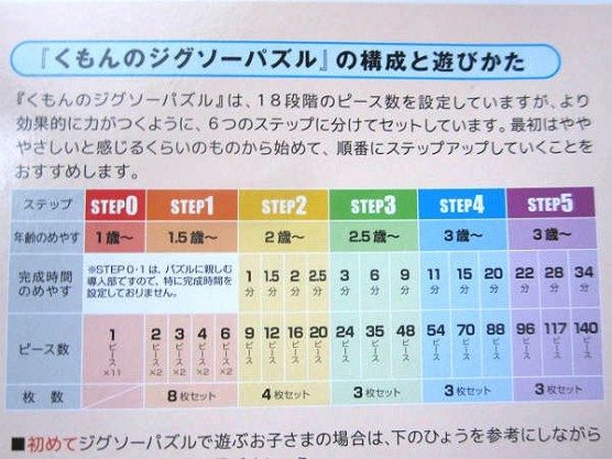 くもんのジグソーパズル (4)