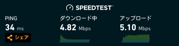 WiMAXの速度制限5Mbps時代