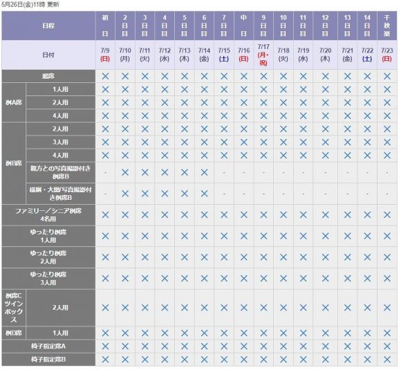 2017年7月場所チケット販売状況