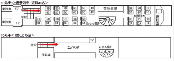 スーパービュー踊り子号10号車のこども室