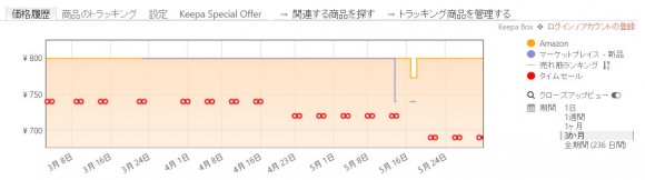 amazonの底値や買い時を把握する方法 (2)