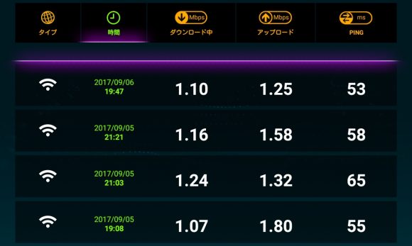 WiMAXの速度制限1mbpは18時から2時