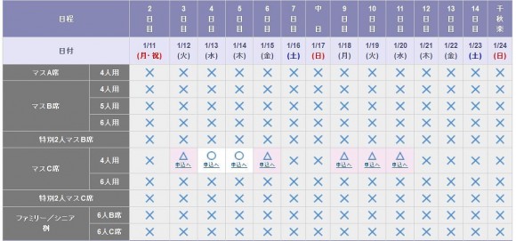 チケット大相撲の場所が始まって2日目の販売状況 (2)