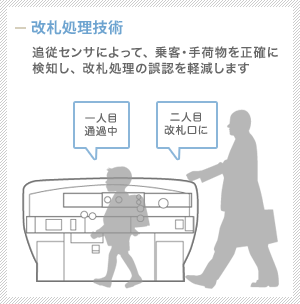 自動改札のセンサーで幼児とこどもを判断