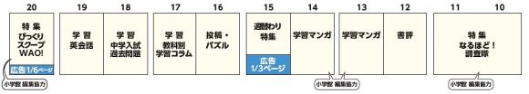 読売KODOMO新聞構成2