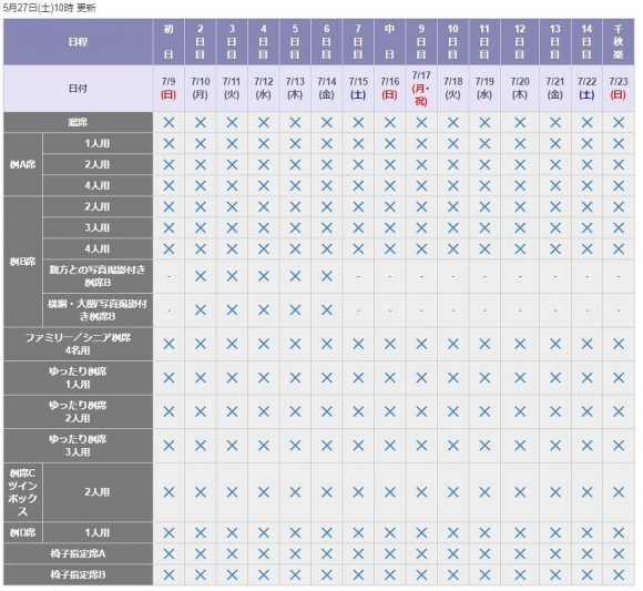 チケット大相撲翌々日の販売状況