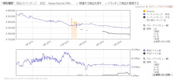 amazonの底値や買い時を把握する方法 (4)