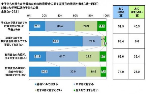 教育費の負担が親に与える現実