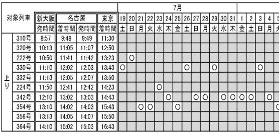 東海道新幹線ファミリー車両時刻表 (1)