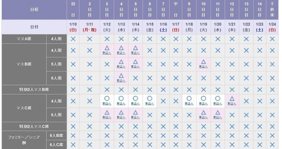 チケット大相撲一般販売3日後の売り切れ状況 (2)