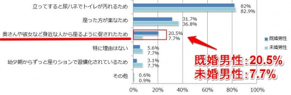 男の子がおしっこをこぼさないようにするにはどうしたらいいのか (4)