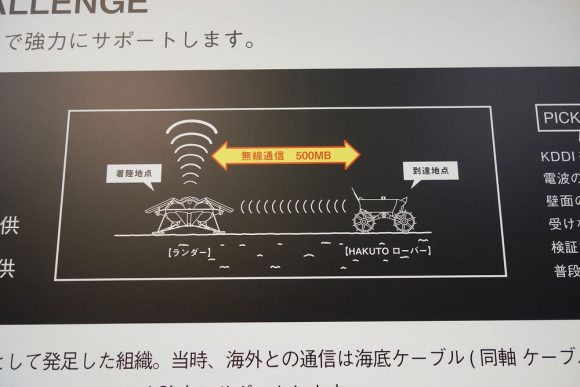 HAKUTOの通信はauのサポート