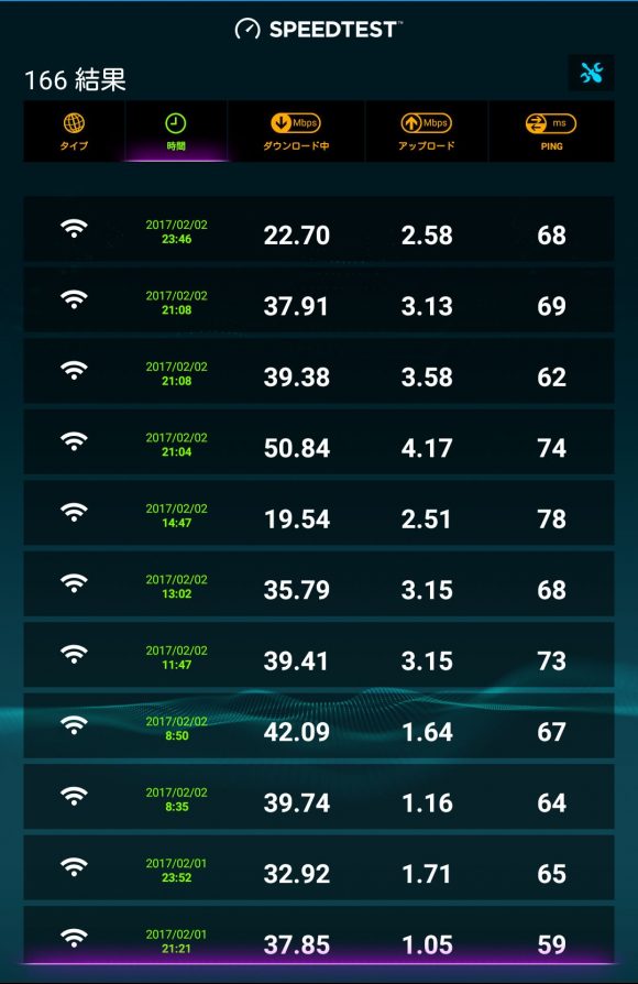 So-netのWiMAXの回線速度