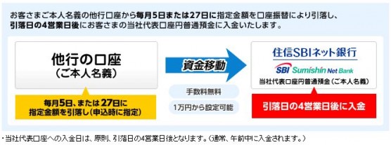 資金移動が無料 (1)