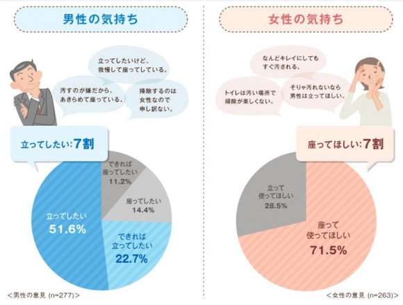 男の子がおしっこをこぼさないようにするにはどうしたらいいのか (2)