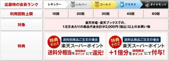 楽天の送料分ポイント還元キャンペーン2014年4月 (1)