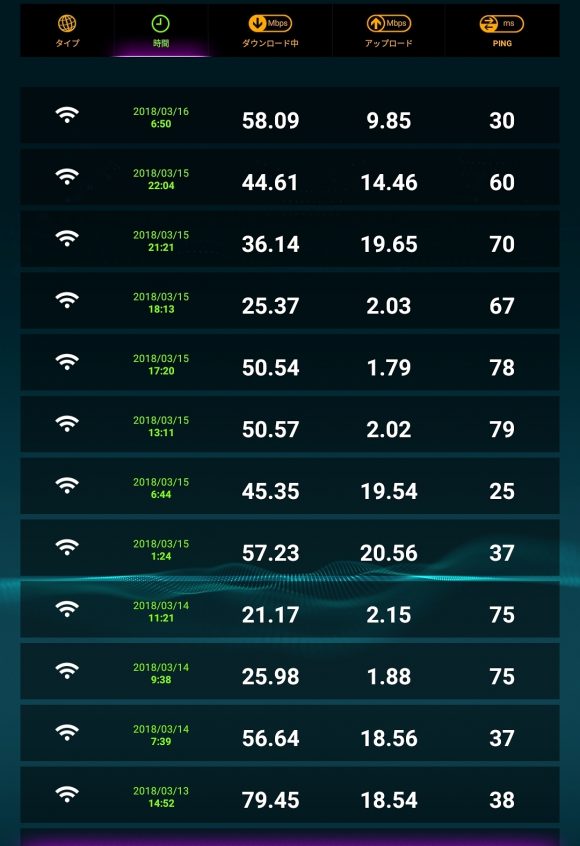 WiMAXの速度調査結果_2018年