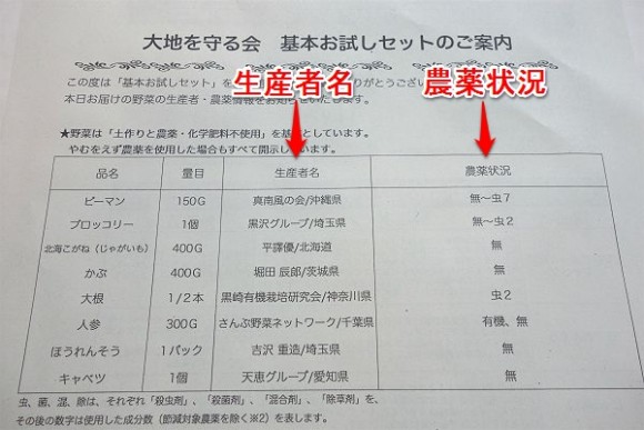 大地を守る会「お試しセット」レビュー (1)