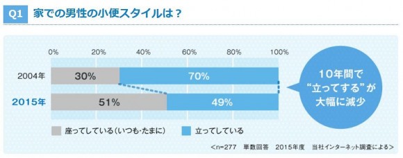 男の子がおしっこをこぼさないようにするにはどうしたらいいのか (1)