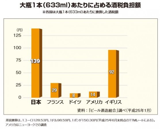 ビールの税金 (2)