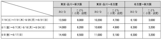 ファミリー車両の料金表