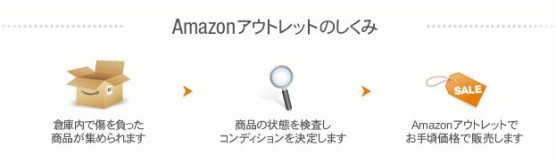 Amazonアウトレット