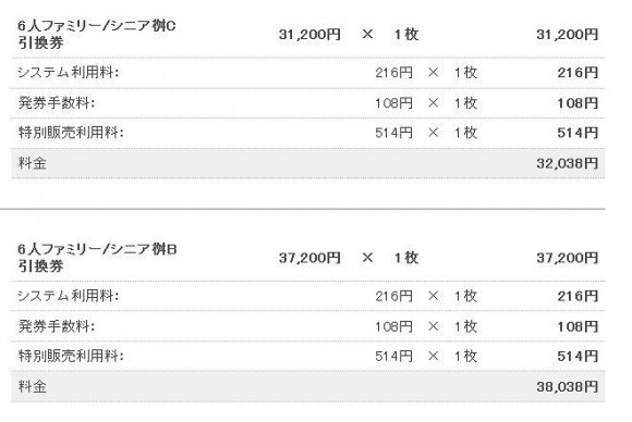 チケット大相撲の販売手数料