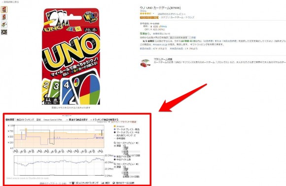 amazonの底値や買い時を把握する方法 (9)