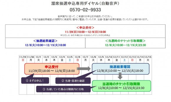 溜席は電話抽選のみ