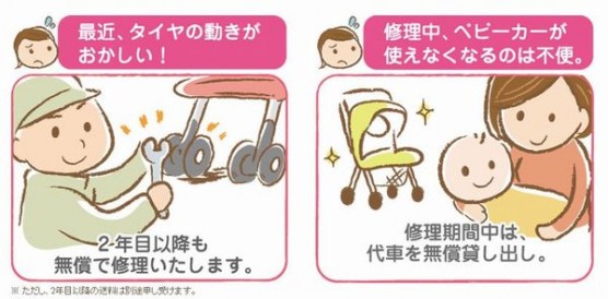 Apricaのベビーカー保証