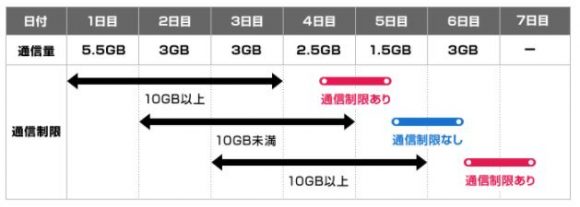 WiMAX3日10gb速度制限