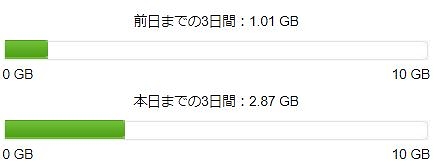 WiMAXホームルーターL01のデータ使用量確認画面