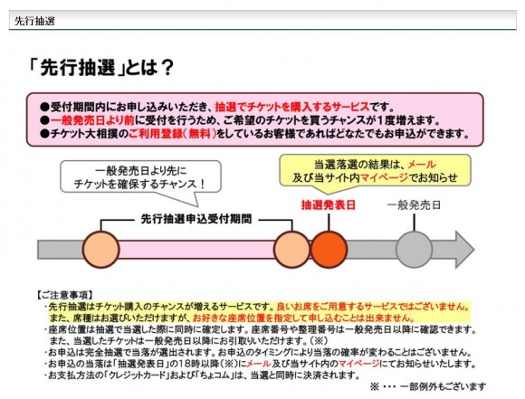 チケット大相撲の先行抽選