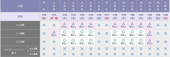 チケット大相撲販売状況_販売開始から1週間後 (1)