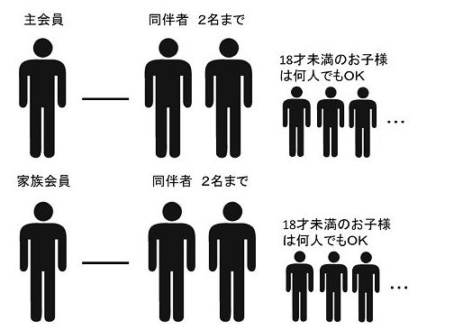 コストコ会員と同伴で入店