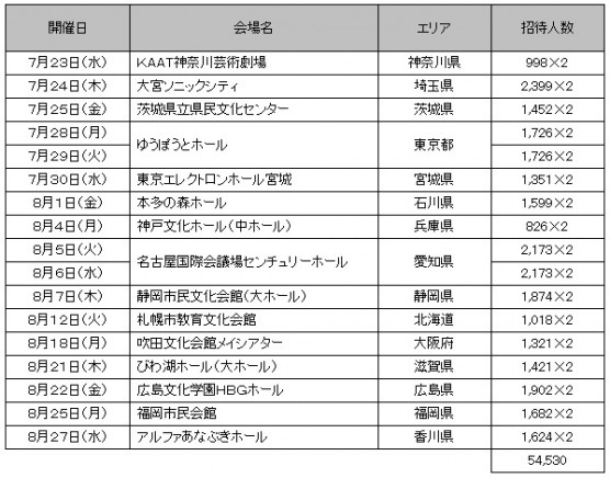 カゴメ劇場日程