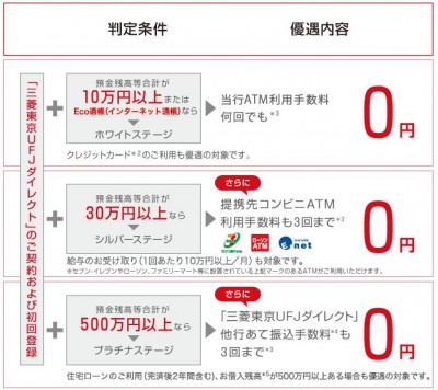 三菱東京UFJ銀行