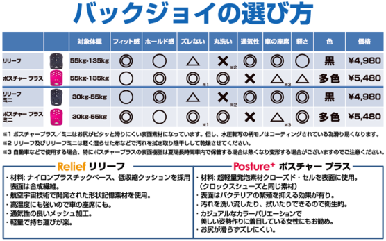 バックジョイの選び方