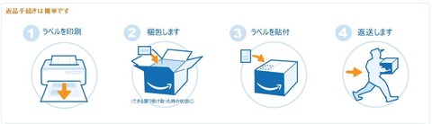 返品の手順1