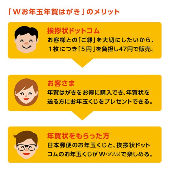 年賀はがきが安い割引価格で買える